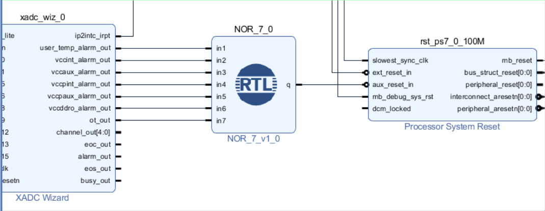 Integrity Module Implementation